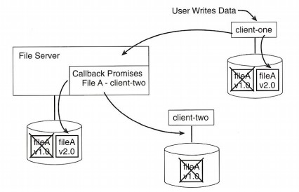 Figure 2-4: Server Callback and Client Cache Invalidation